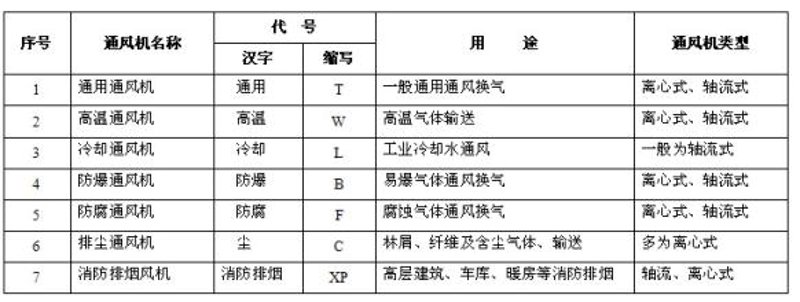如何正确看待电机温度？—温度标准解析