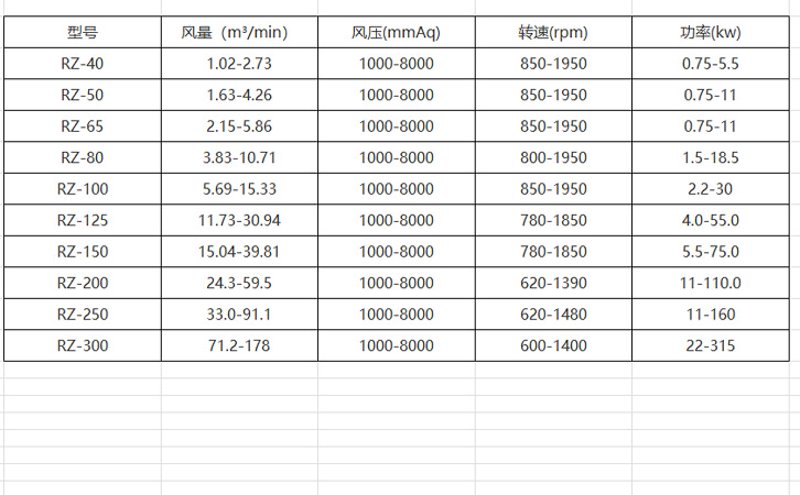 在机电设备日常运行中，如何高效地进行故障诊断与维修是一个值得深入探讨的话题。本文将通过对比分析两种常见的故障诊断方法——传统经验法与现代技术法，帮助您更好地了解其各自优缺点，并根据实际情况选择最合适的解决方案。